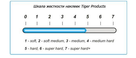 Наклейка для кия Tiger Dynamite ø13мм Hard, 1шт. 459_198